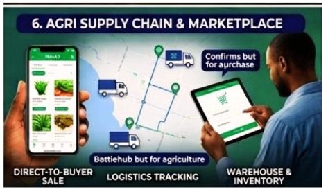 Agri Supply Chain Marketplace