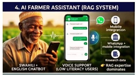 AI Farmer Assistant RAG