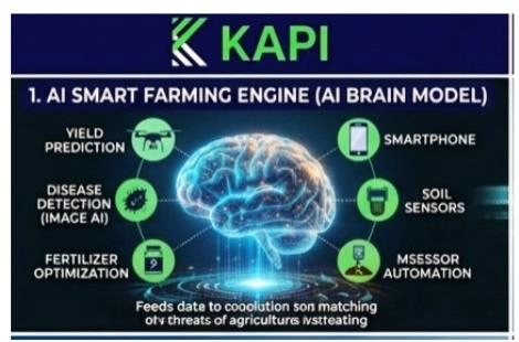 Smart farming operations
